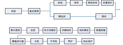 鋪磚不留縫，後果你來負！